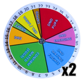 Queen Right Dial - Mating Indicator