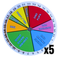 Queen Right Dial - Mating Indicator